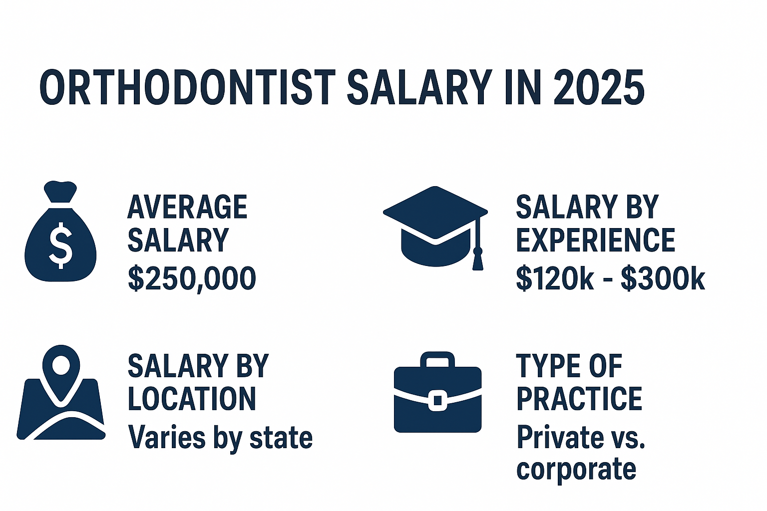 Orthodontist Salary in 2025: A Detailed Look at Earnings, Trends, and Career Growth